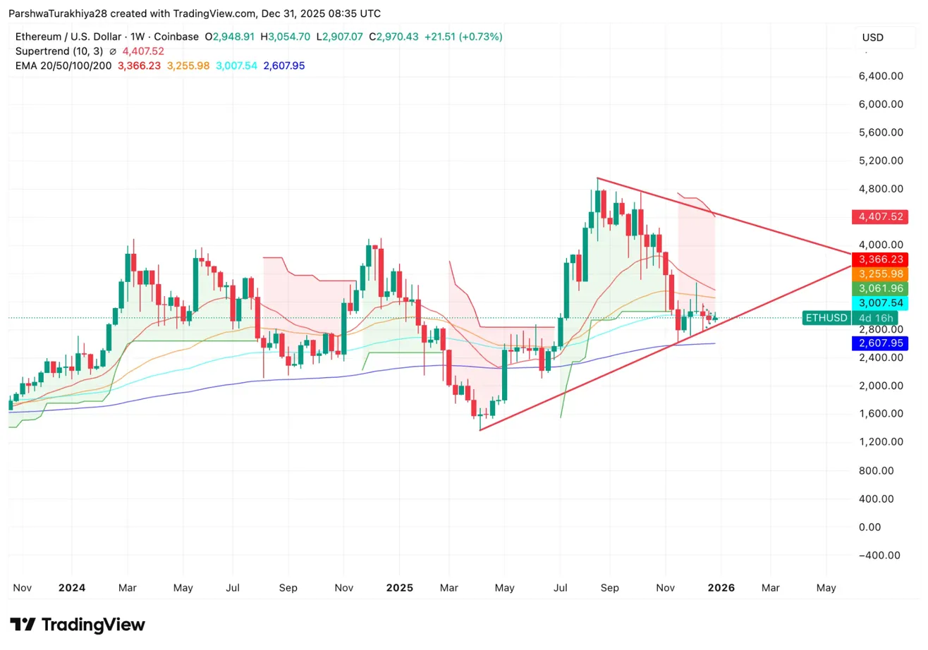 LINK,重磅首发,芝商所同步,ebpay承兑,ebpay钱包,ebpay官网
