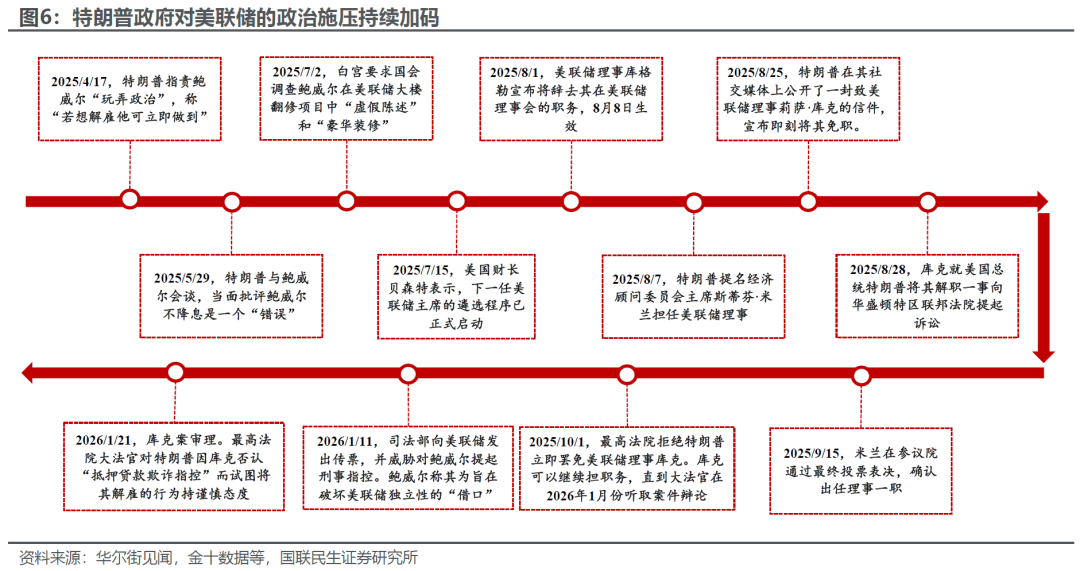 美国,三月首周净,流出,ebpay承兑,ebpay钱包,ebpay官网