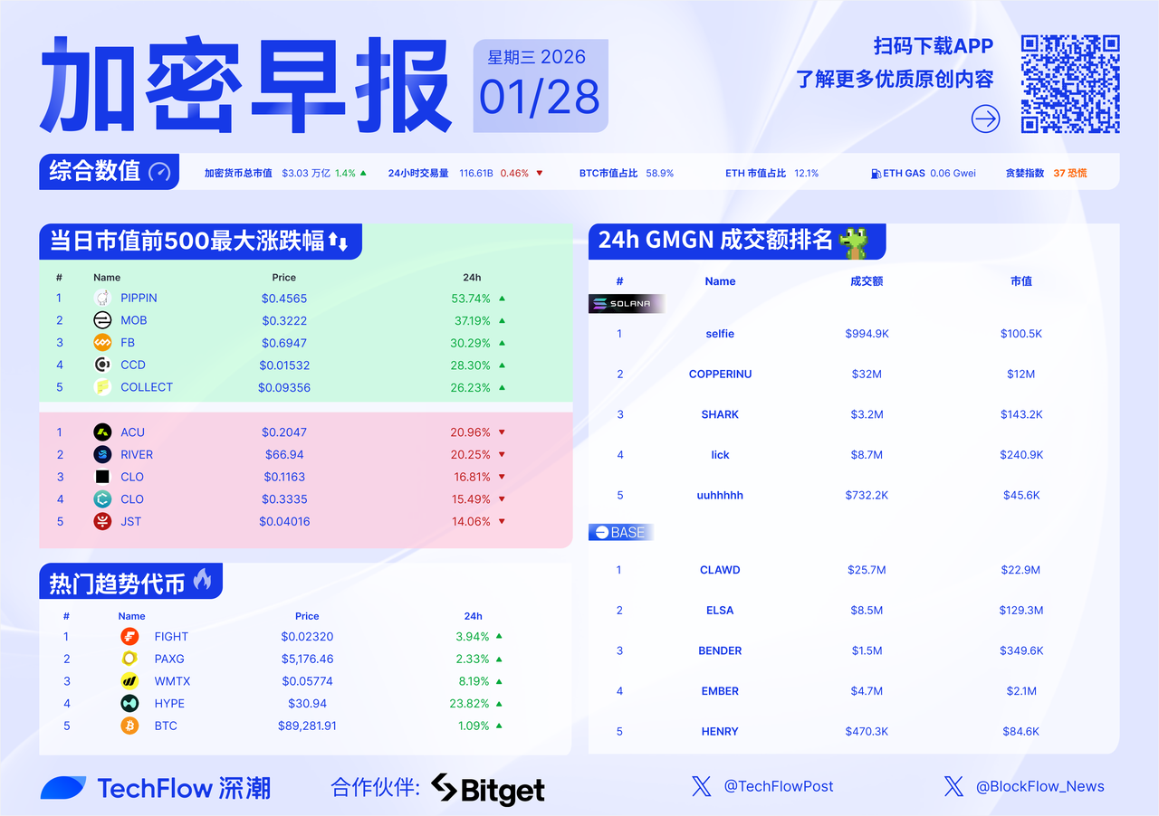 王子异与简,单快乐文化,经纪合约期,ebpay承兑,ebpay钱包,ebpay官网