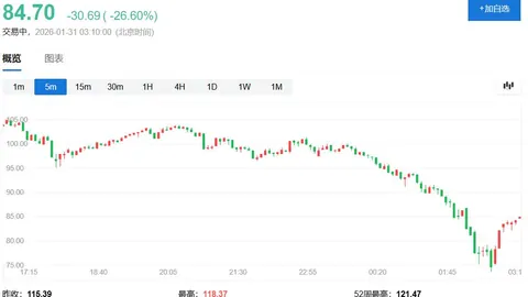 《Block公司大刀阔斧，裁员风暴将至，或波及10%员工阵容 —— 币币风云录》