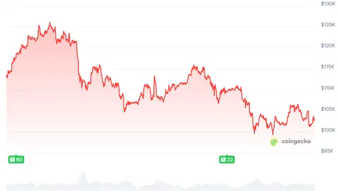 美联储加息步伐放缓，德商银行洞察：不急速降价，市场币情脉动待观