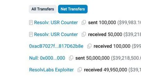 用户不慎签署欺诈“许可”，12枚加密货币被盗，损失高达108万美元，币圈惊魂夜！