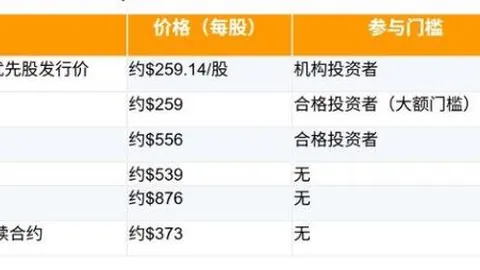 比特币追踪器新分享，专家下周透露更多买入策略